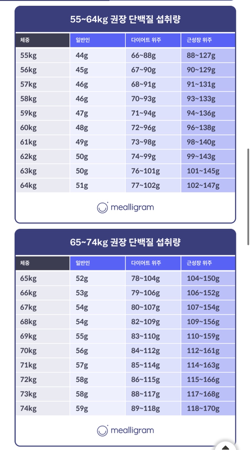 마이페이지 식단 추천